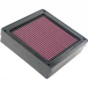 Biltilpasset filtre